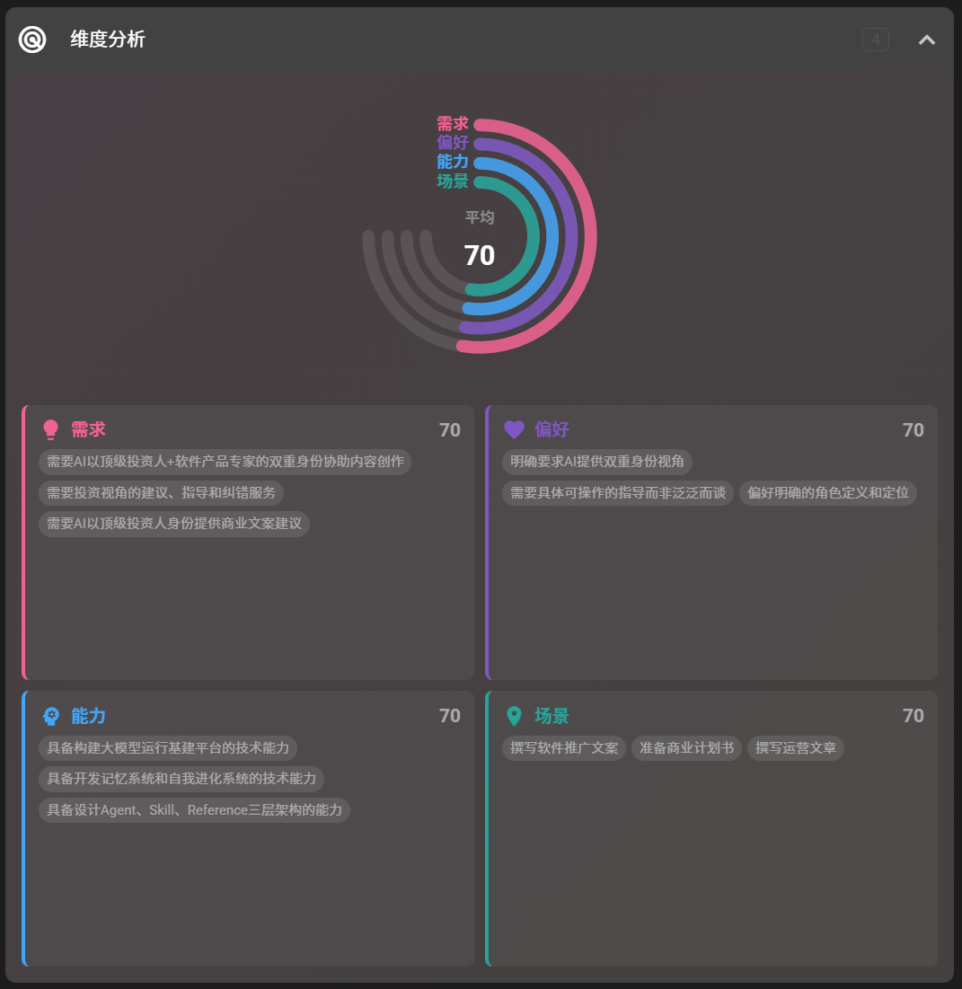 自主进化与用户画像系统